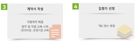 프렌차이즈