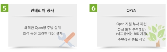 프렌차이즈
