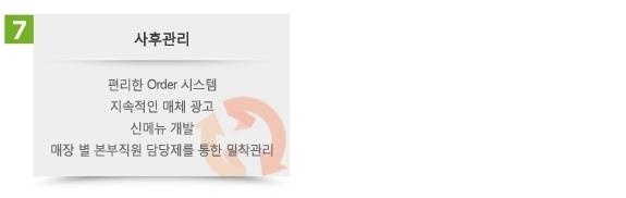 프렌차이즈